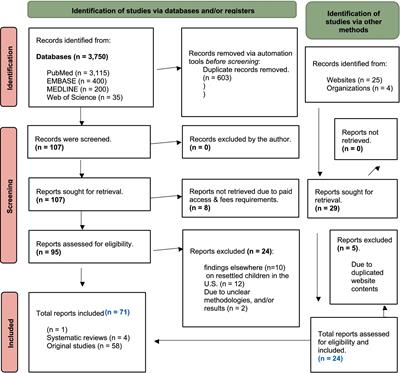 Caring for resettled refugee children in the United States: guidelines, challenges and public health perspectives